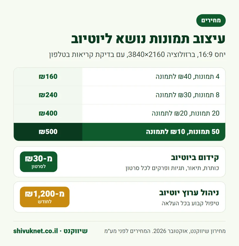 מחירון חבילות עיצוב תמונות נושא ליוטיוב מ-4 ועד 50 תמונות