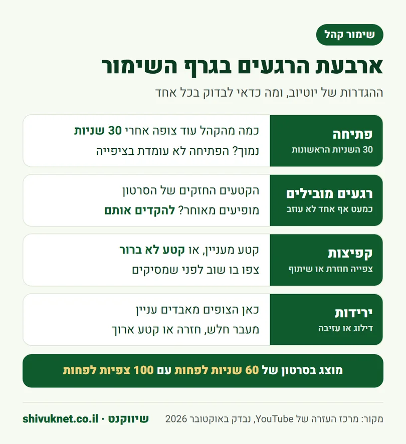 ארבעת הרגעים המרכזיים בדוח שימור הקהל: פתיחה, רגעים מובילים, קפיצות וירידות