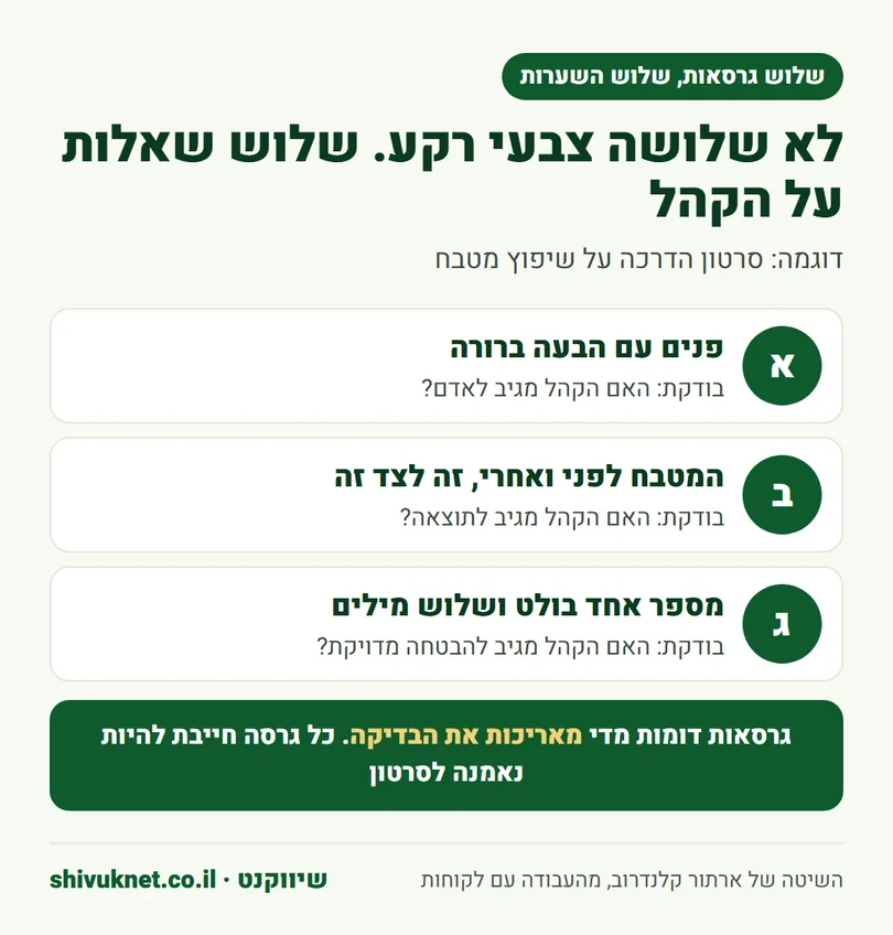 שלוש גרסאות של תמונה ממוזערת לסרטון על שיפוץ מטבח, כל אחת בודקת השערה אחרת