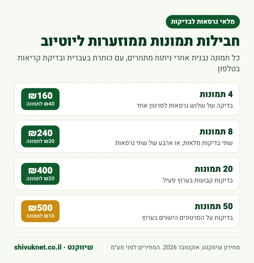 מחירון חבילות עיצוב תמונות ממוזערות ליוטיוב מ-4 ועד 50 תמונות