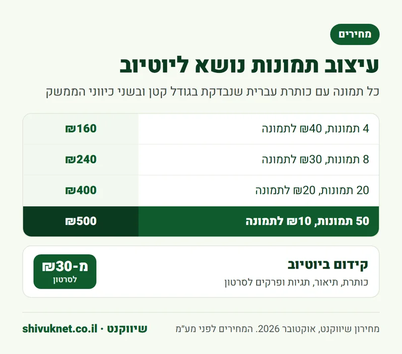 מחירון חבילות עיצוב תמונות נושא ליוטיוב מ-4 ועד 50 תמונות