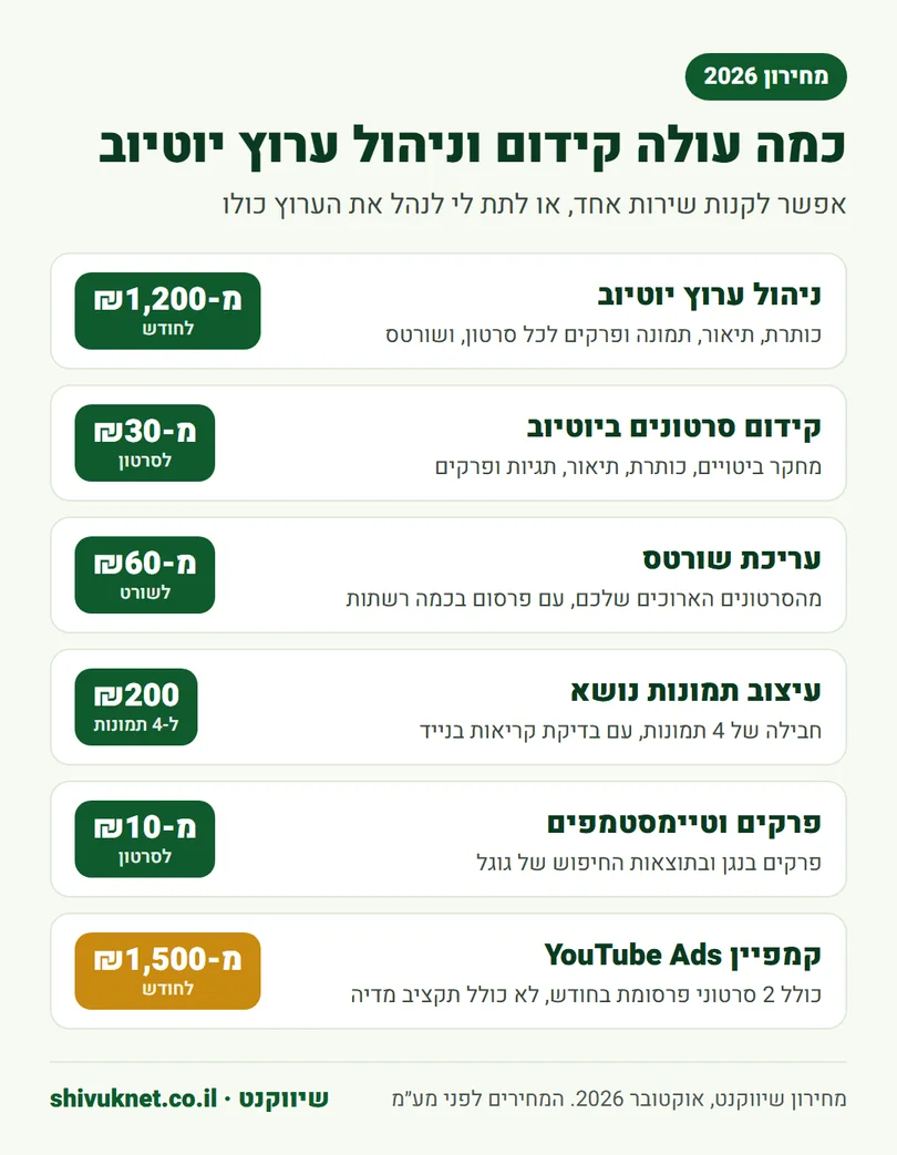 מחירון שירותי יוטיוב: ניהול ערוץ, קידום סרטונים, שורטס, תמונות נושא, פרקים ופרסום