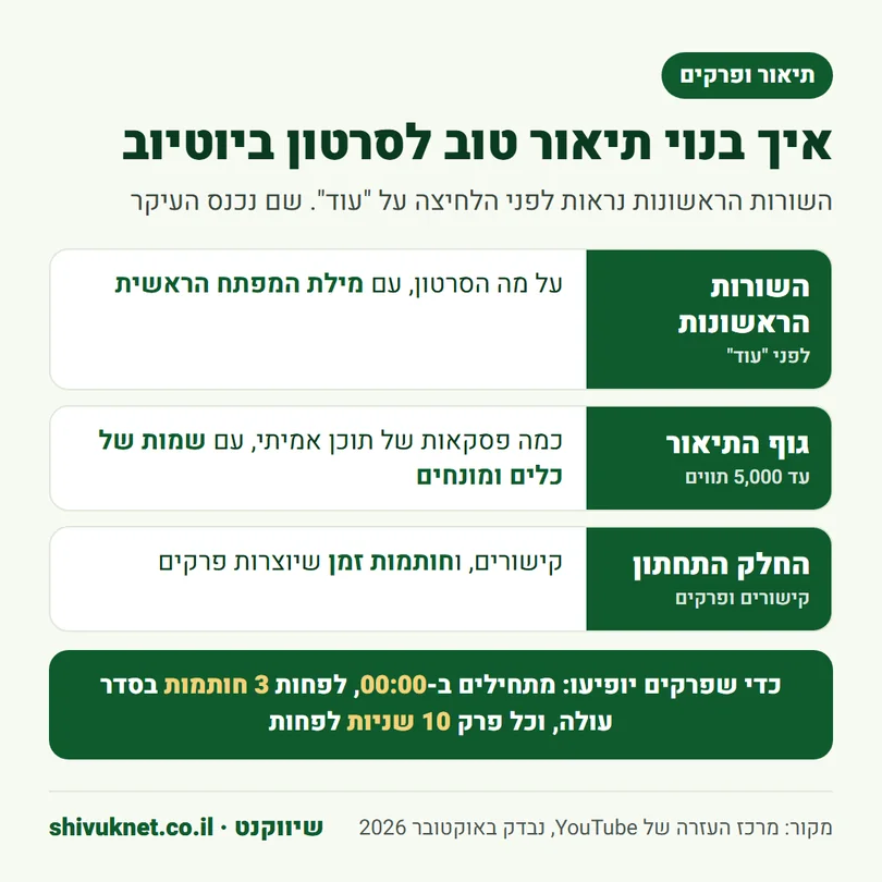 מבנה תיאור סרטון ביוטיוב והתנאים להצגת פרקים מחותמות זמן