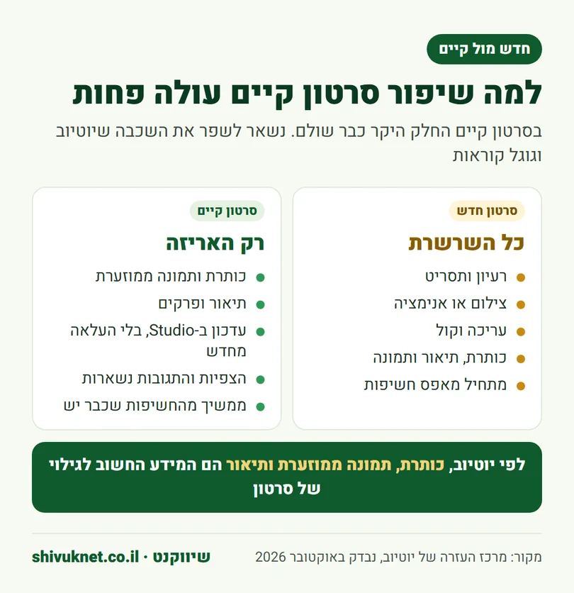 השוואה בין שלבי ההפקה של סרטון חדש לבין מה שמשפרים בסרטון שכבר עלה