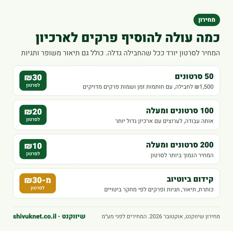 מחירון הוספת טיימסטמפים לסרטוני יוטיוב לפי גודל החבילה, ומחיר קידום ביוטיוב