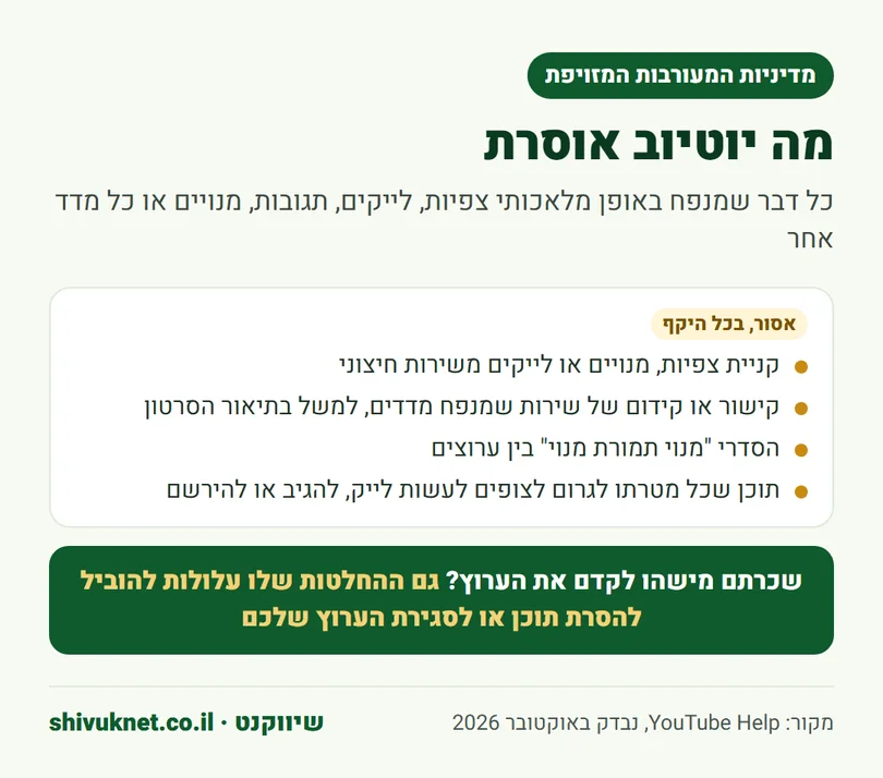 ארבעה דברים שמדיניות המעורבות המזויפת של יוטיוב אוסרת על ערוצים