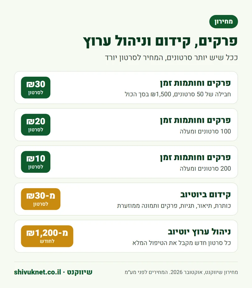 מחירון פרקים וחותמות זמן, קידום ביוטיוב וניהול ערוץ יוטיוב