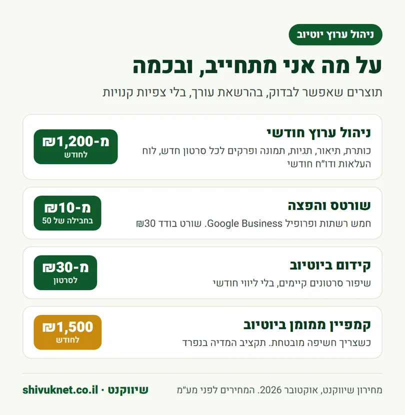 מחירי ניהול ערוץ יוטיוב, שורטס, קידום סרטונים קיימים וקמפיין ממומן