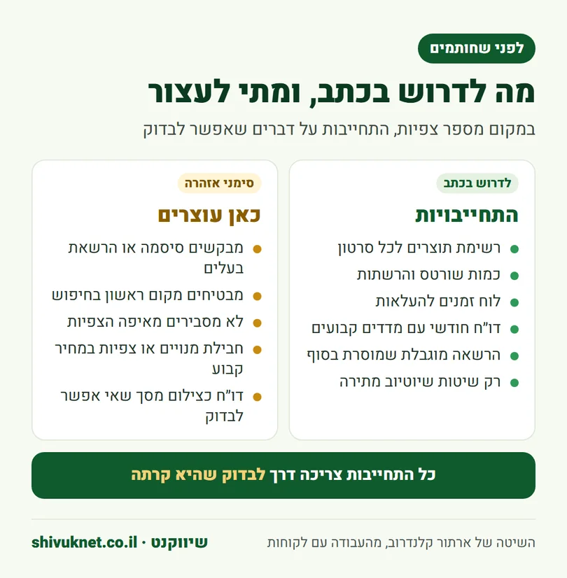 רשימת התחייבויות לדרוש ממנהל ערוץ יוטיוב לצד סימני אזהרה בהצעה