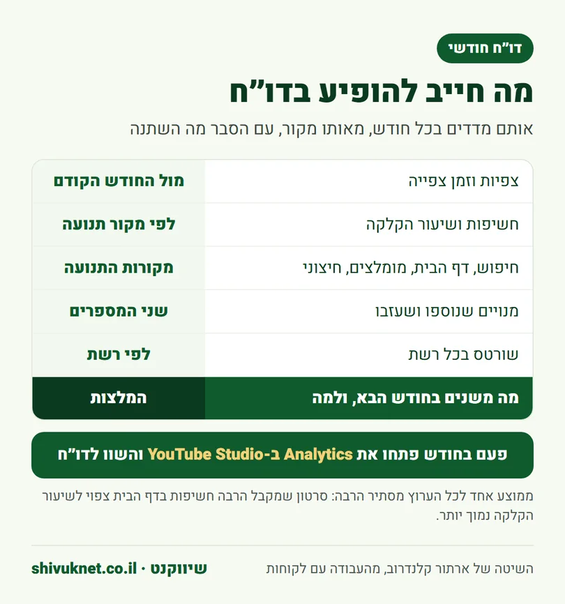 רשימת המדדים שצריכים להופיע בדו״ח חודשי של ערוץ יוטיוב