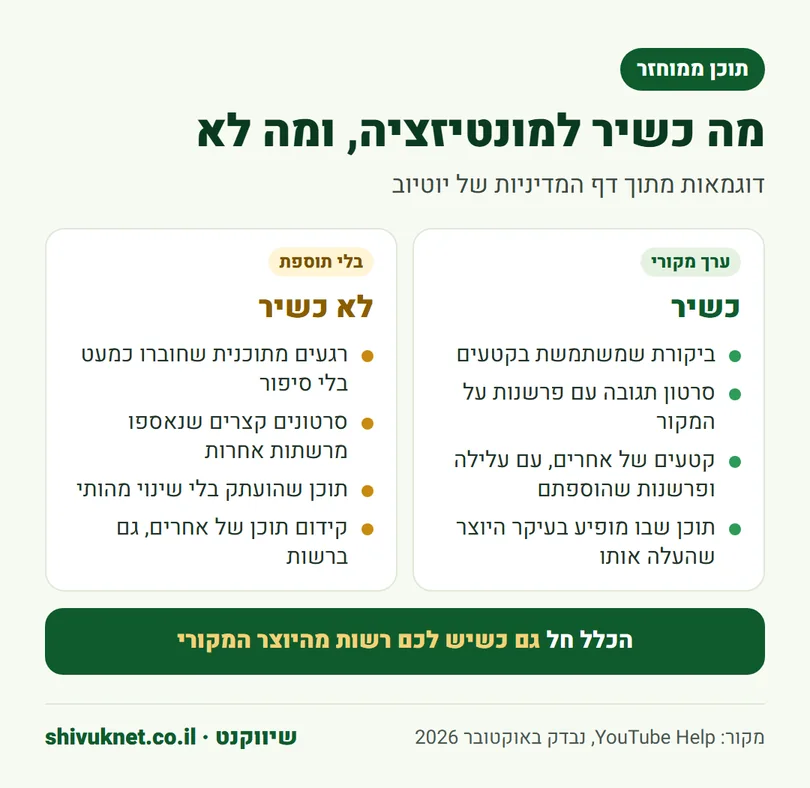 דוגמאות לתוכן ממוחזר שכשיר למונטיזציה ביוטיוב ולתוכן שלא כשיר