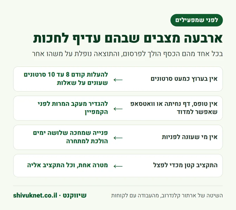 ארבעה מצבים שבהם עדיף לא להפעיל קמפיין פרסום ביוטיוב, ומה לעשות במקום