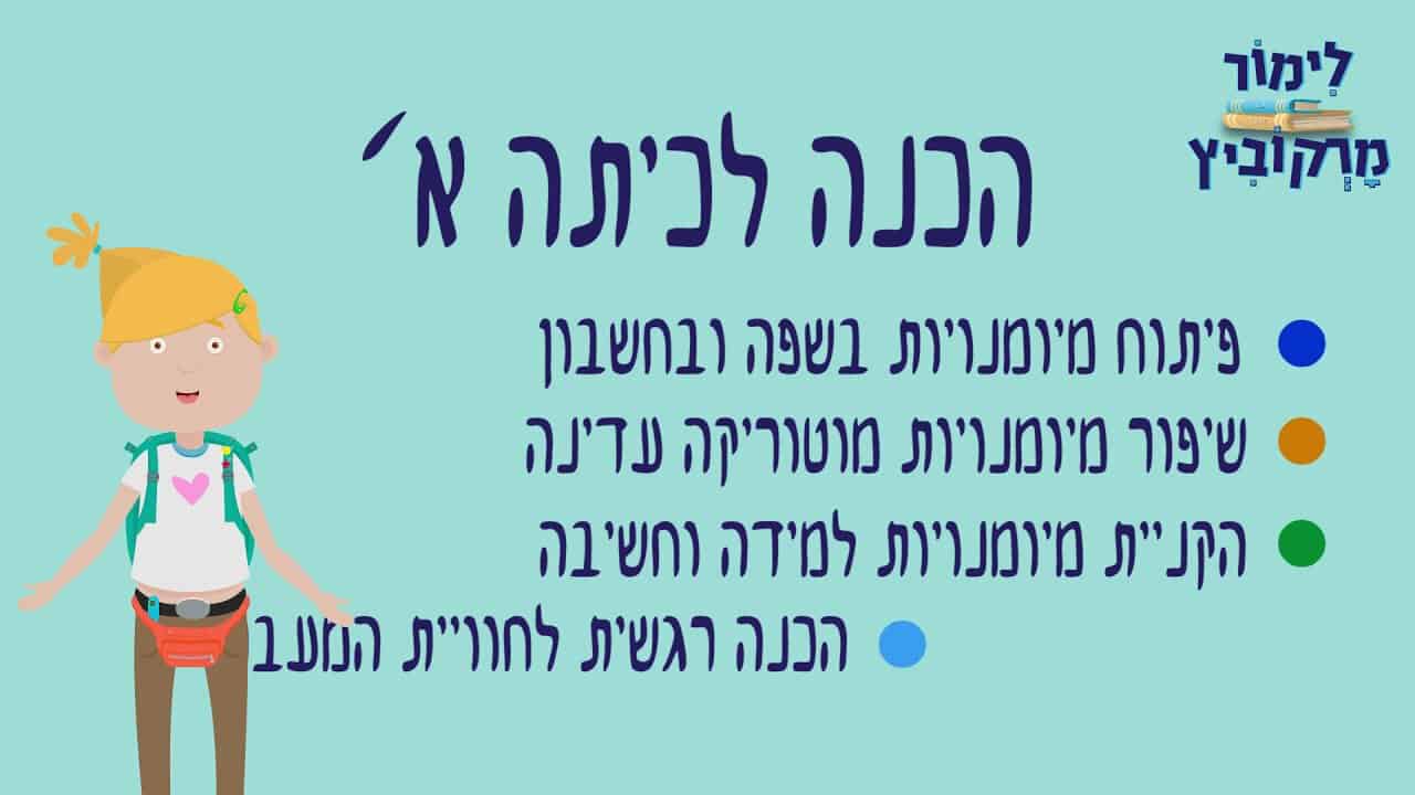 הפקת סרטון אנימציה לחינוך לימור מרקוביץ המקרה שהכפיל המרות