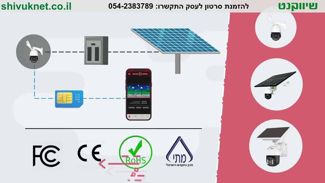 הפקת סרטון אנימציה לסימקאר מצלמות המקרה שהפך מצלמות אבטחה לסיפור מרתק