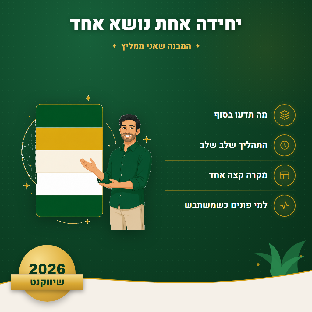 יחידה אחת נושא אחד - המבנה שאני ממליץ | שיווקנט