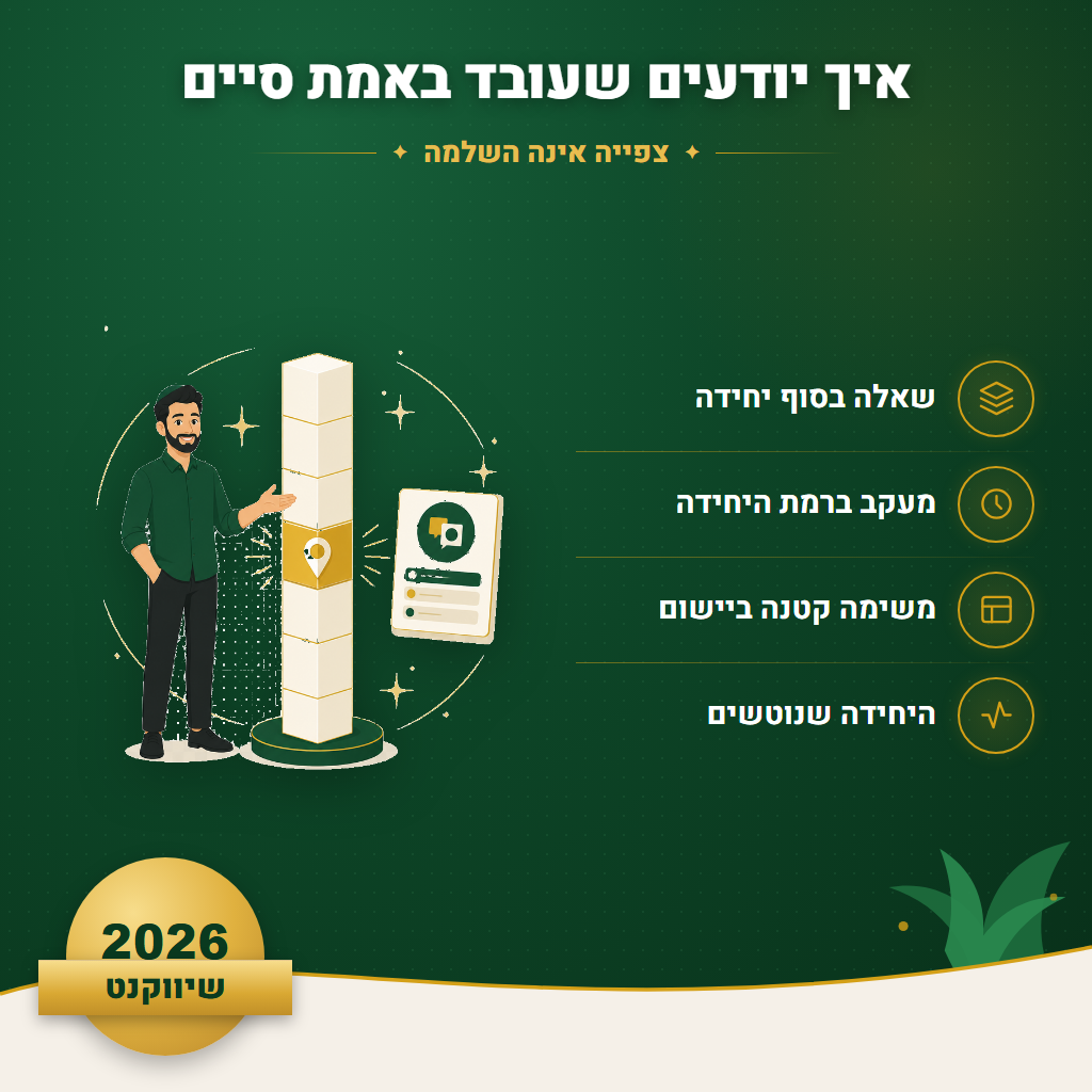 איך יודעים שעובד באמת סיים - צפייה אינה השלמה | שיווקנט