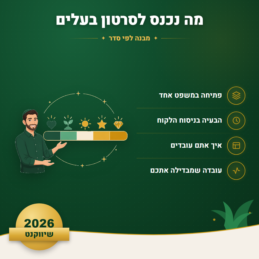 מה נכנס לסרטון בעלים - מבנה לפי סדר | שיווקנט