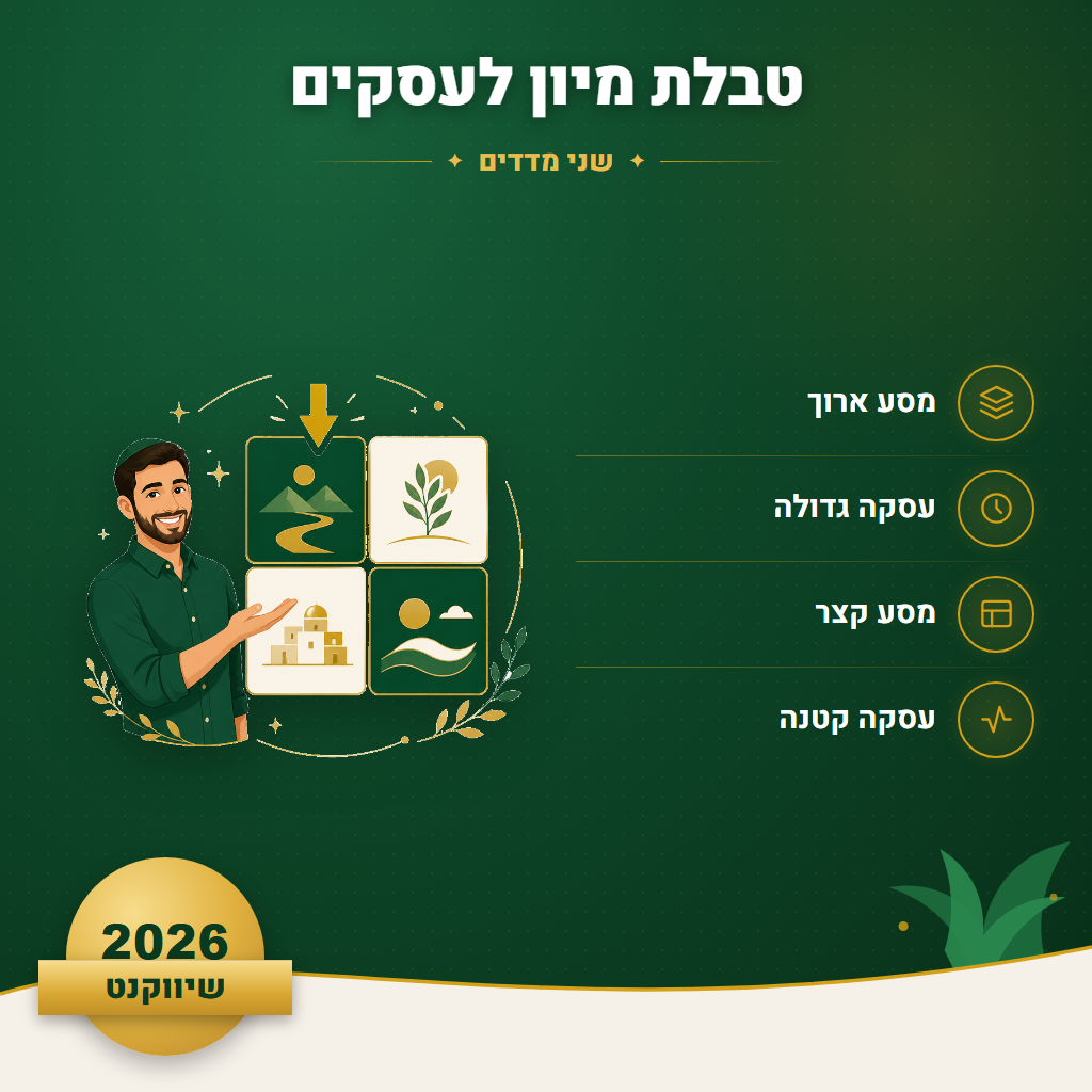 טבלת מיון לעסקים - שני מדדים | שיווקנט