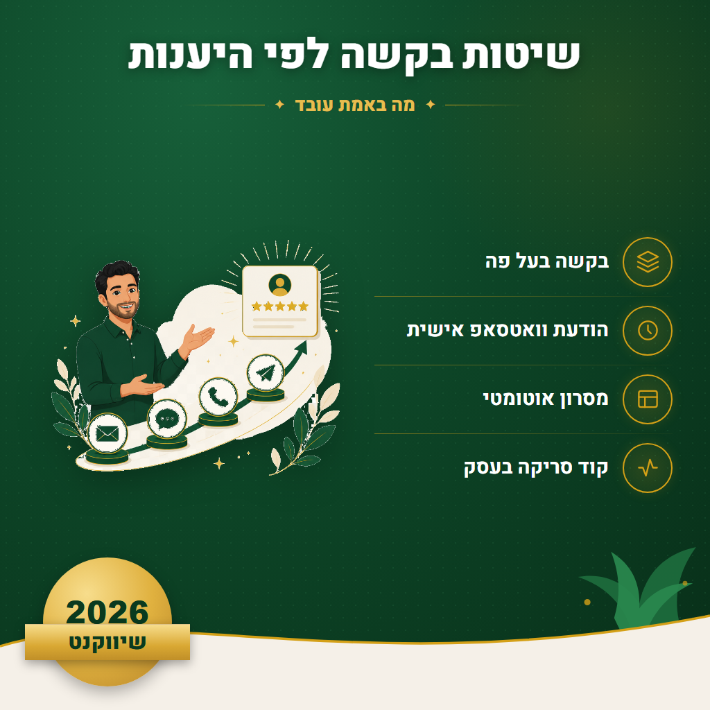 שיטות בקשה לפי היענות - מה באמת עובד | שיווקנט