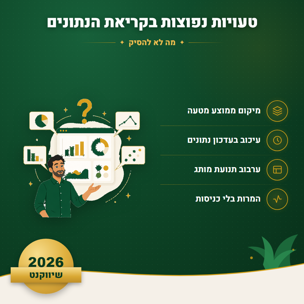 טעויות נפוצות בקריאת הנתונים - מה לא להסיק | שיווקנט