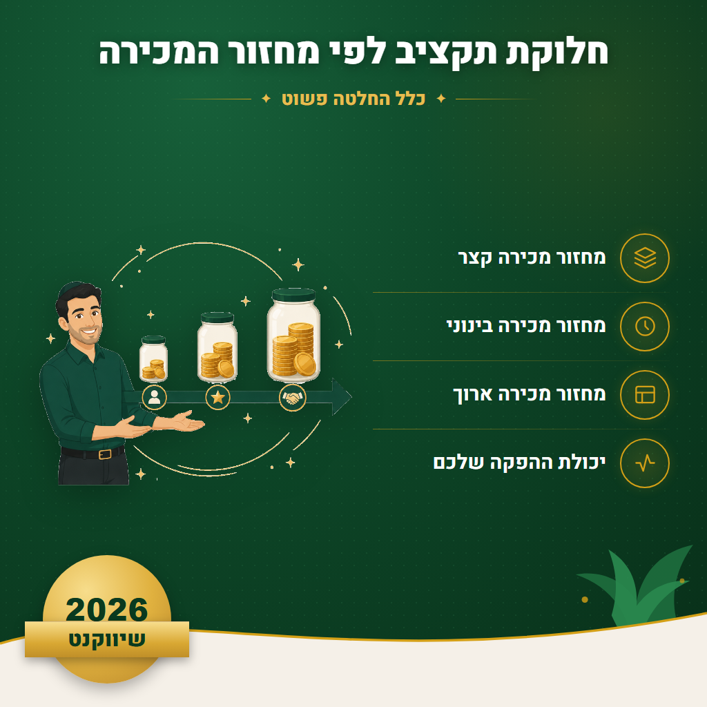 חלוקת תקציב לפי מחזור המכירה - כלל החלטה פשוט | שיווקנט