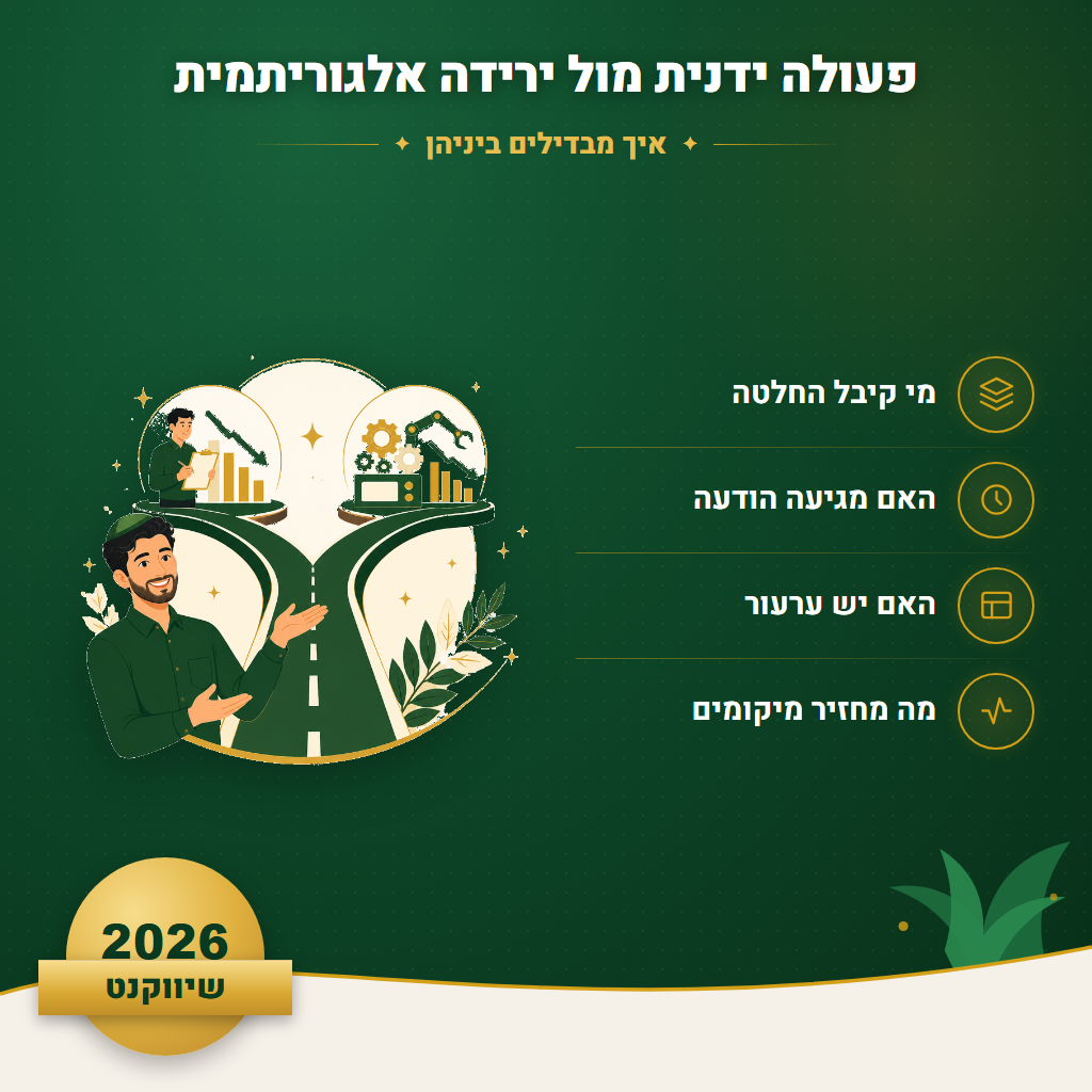 פעולה ידנית מול ירידה אלגוריתמית - איך מבדילים ביניהן | שיווקנט