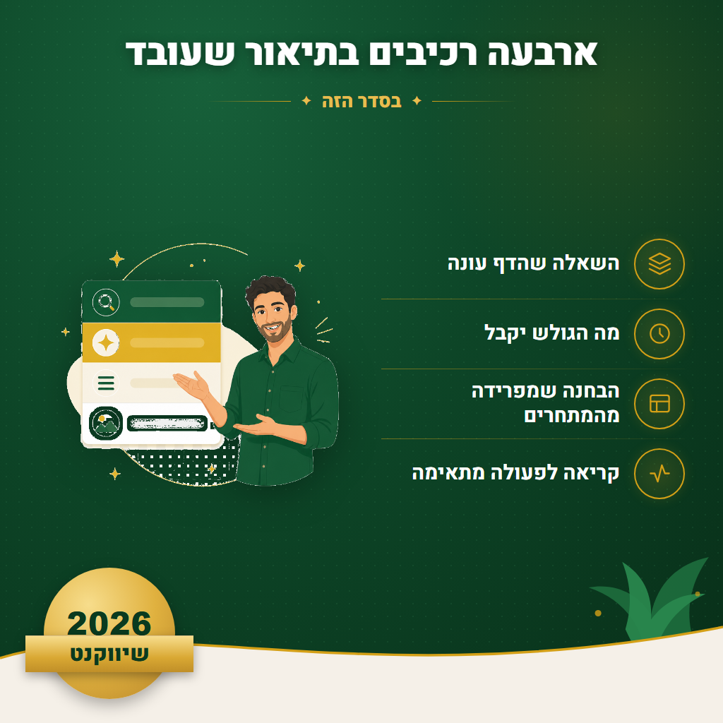ארבעה רכיבים בתיאור שעובד - בסדר הזה | שיווקנט