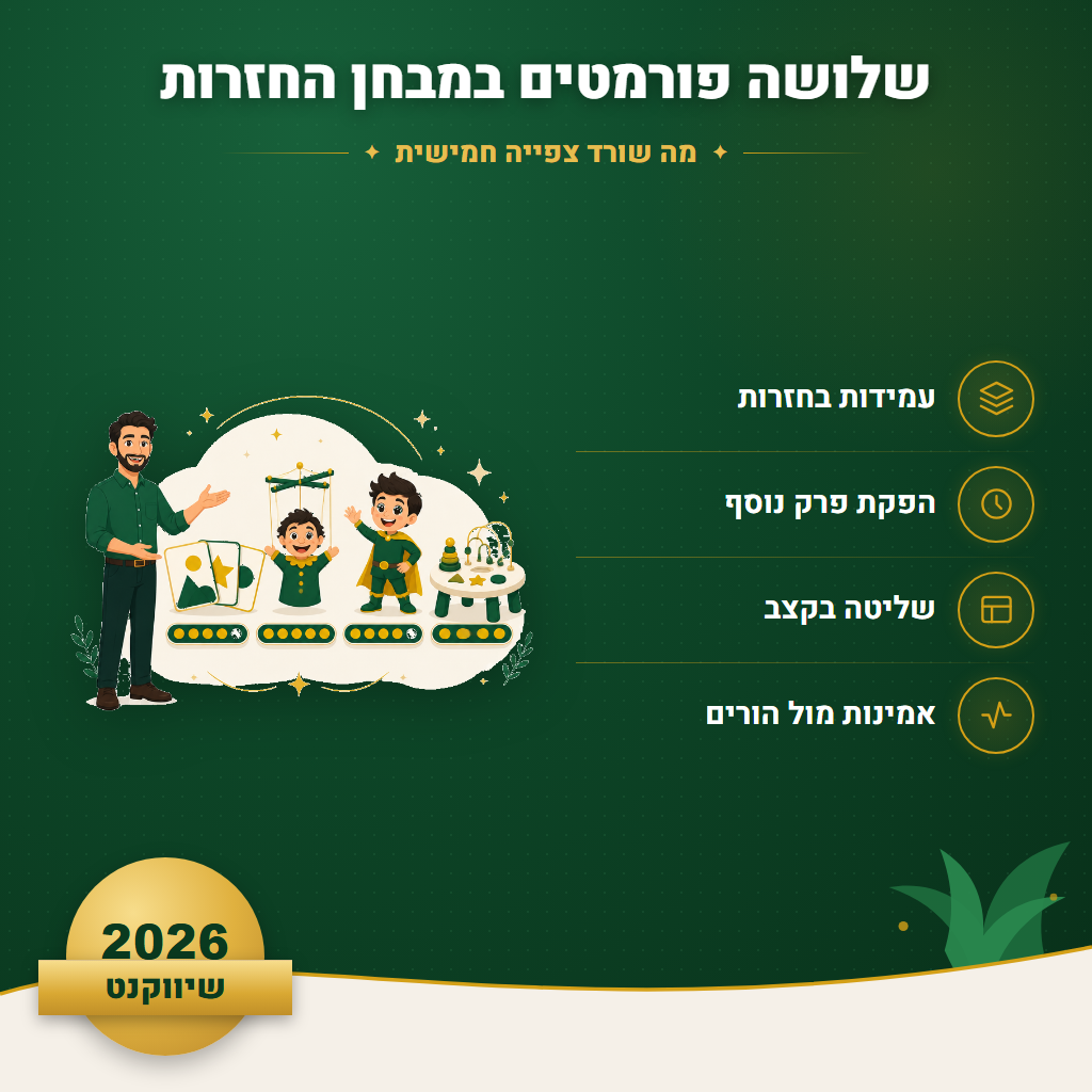 שלושה פורמטים במבחן החזרות - מה שורד צפייה חמישית | שיווקנט
