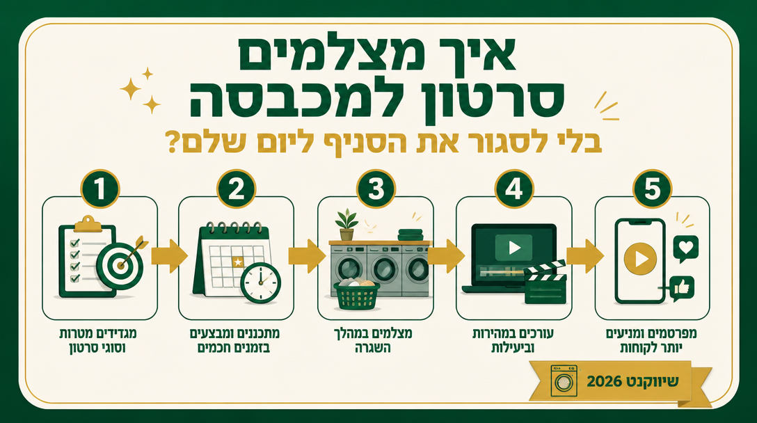 איך מצלמים סרטון למכבסה בלי לסגור את הסניף ליום שלם? - שיווקנט