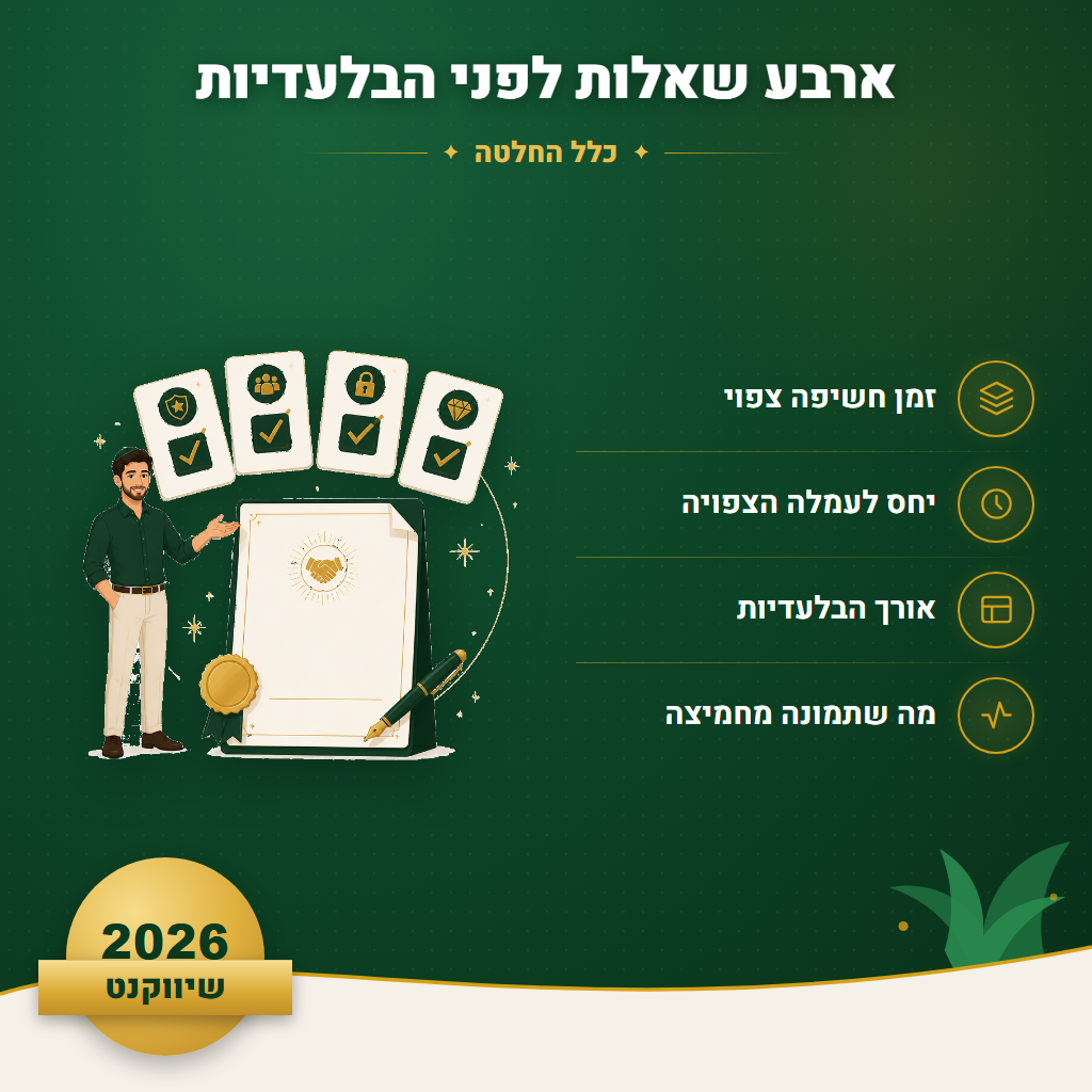 ארבע שאלות לפני הבלעדיות - כלל החלטה | שיווקנט