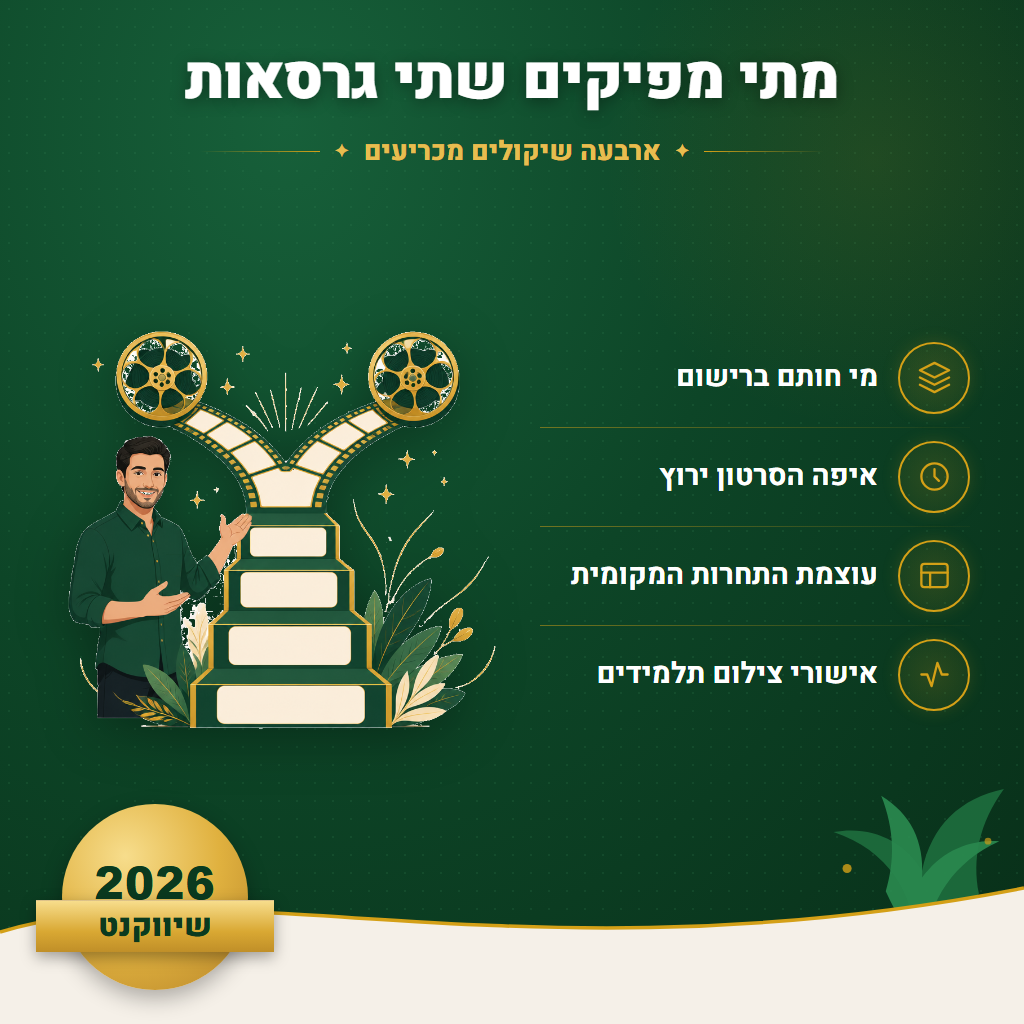 מתי מפיקים שתי גרסאות - ארבעה שיקולים מכריעים | שיווקנט