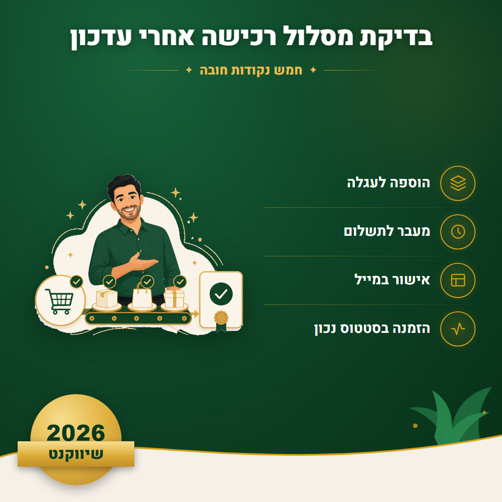 בדיקת מסלול רכישה אחרי עדכון - חמש נקודות חובה | שיווקנט