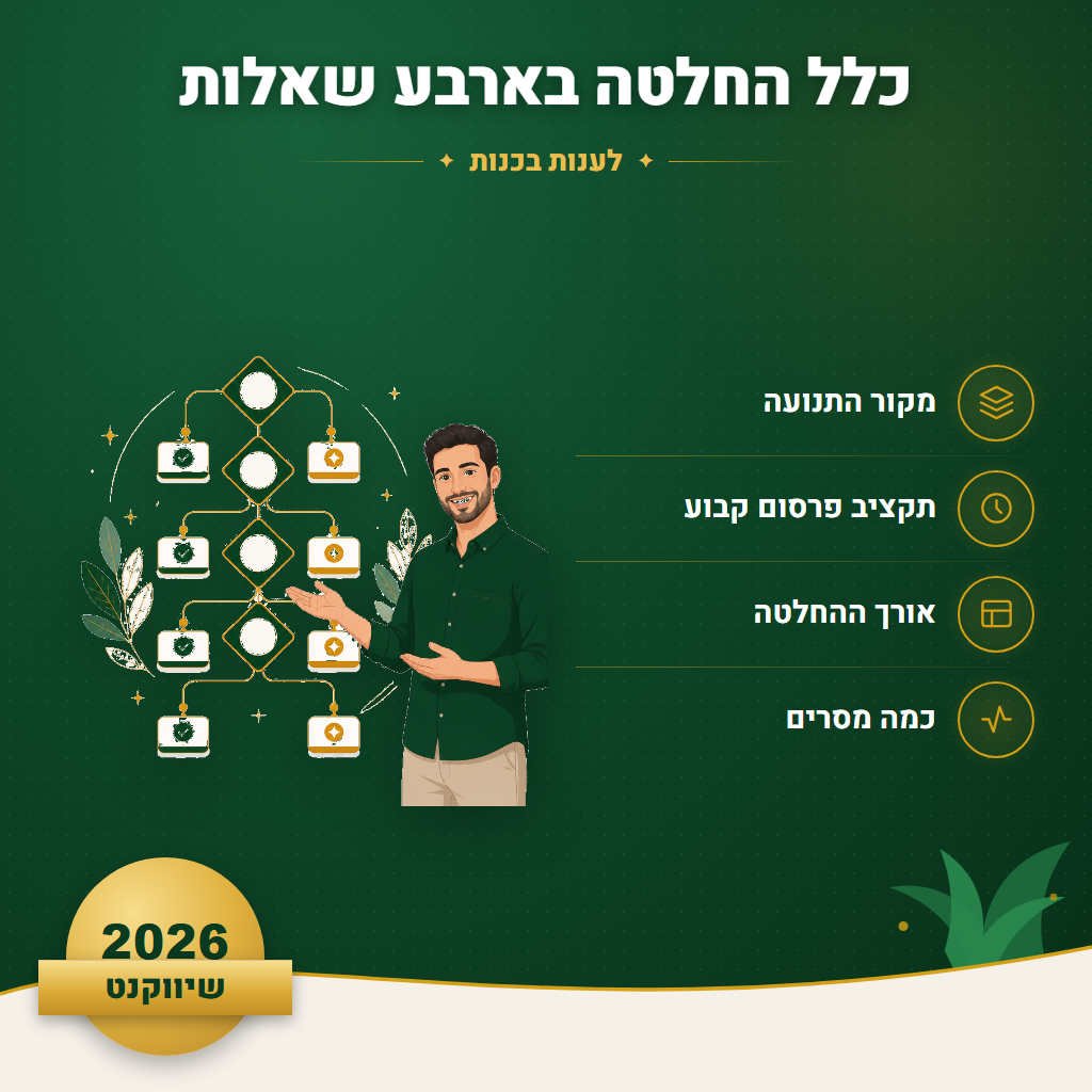 כלל החלטה בארבע שאלות - לענות בכנות | שיווקנט