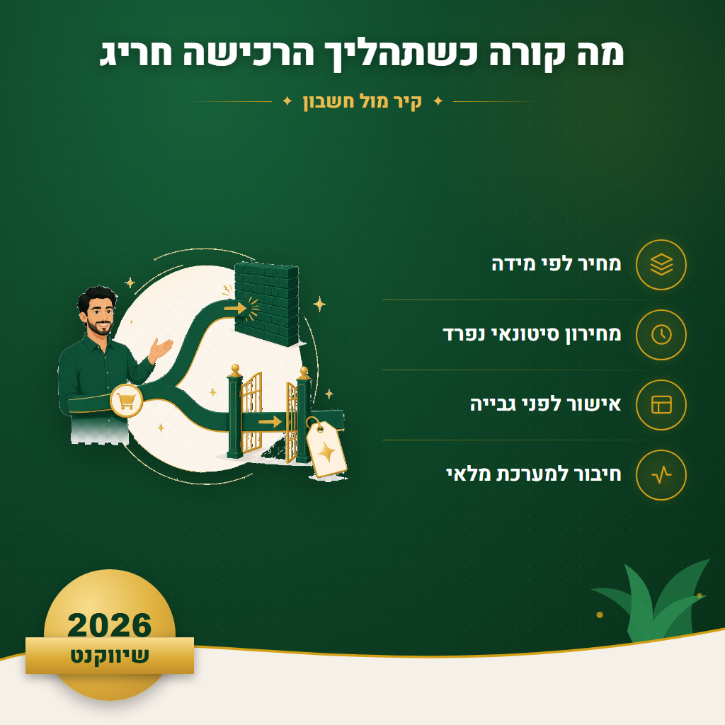 מה קורה כשתהליך הרכישה חריג - קיר מול חשבון | שיווקנט