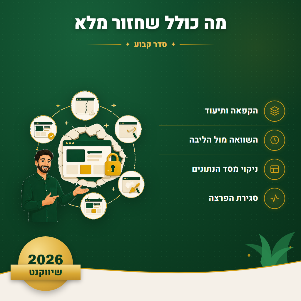 מה כולל שחזור מלא - סדר קבוע | שיווקנט