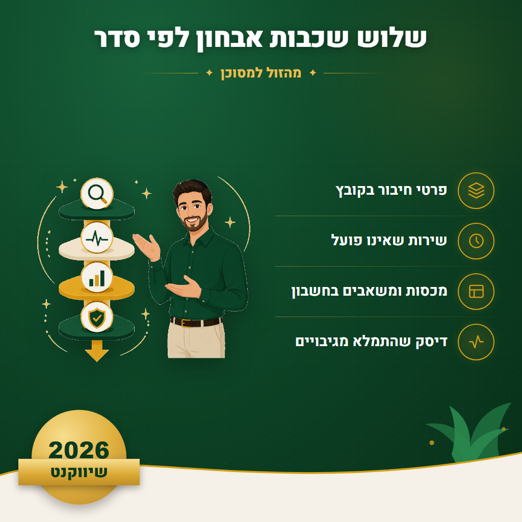 שלוש שכבות אבחון לפי סדר - מהזול למסוכן | שיווקנט