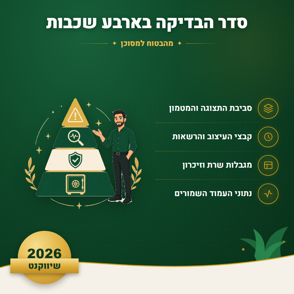 סדר הבדיקה בארבע שכבות - מהבטוח למסוכן | שיווקנט