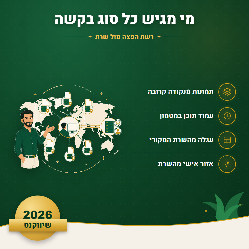 מי מגיש כל סוג בקשה - רשת הפצה מול שרת | שיווקנט